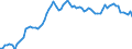 Country: Belgium / Tax: Contribution under 2000 heading / Indicator: Tax revenue as % of GDP