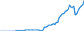 Country: Belgium / Tax: Other taxes / Indicator: Tax revenue in national currency