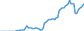 Country: Belgium / Tax: Other taxes / Indicator: Tax revenue as % of GDP