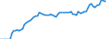 Country: Belgium / Tax: Voluntary contributions to government / Indicator: Tax revenue in national currency