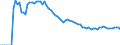 Country: Belgium / Tax: Voluntary contributions to government / Indicator: Tax revenue as % of GDP