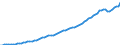 Country: Belgium / Tax: Total / Indicator: Tax revenue in national currency