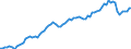 Country: Belgium / Tax: Total / Indicator: Tax revenue as % of GDP