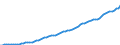 Country: Canada / Tax: Contribution under 2000 heading / Indicator: Tax revenue in national currency