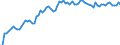 Country: Canada / Tax: Contribution under 2000 heading / Indicator: Tax revenue as % of GDP