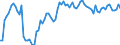 Country: Canada / Tax: Total / Indicator: Tax revenue as % of GDP