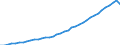 Country: Chile / Tax: Contribution under 2000 heading / Indicator: Tax revenue in national currency