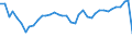 Country: Chile / Tax: Contribution under 2000 heading / Indicator: Tax revenue as % of GDP