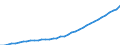 Country: Chile / Tax: Compulsory contributions to private sector / Indicator: Tax revenue in national currency