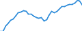 Country: Chile / Tax: Compulsory contributions to private sector / Indicator: Tax revenue as % of GDP