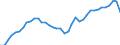 Country: Chile / Tax: Total / Indicator: Tax revenue as % of GDP