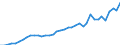 Country: Colombia / Tax: Contribution under 2000 heading / Indicator: Tax revenue in national currency