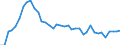 Country: Colombia / Tax: Contribution under 2000 heading / Indicator: Tax revenue as % of GDP