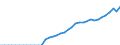 Country: Colombia / Tax: Compulsory contributions to private sector / Indicator: Tax revenue in national currency
