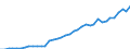 Country: Colombia / Tax: Total / Indicator: Tax revenue in national currency