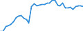 Country: Colombia / Tax: Total / Indicator: Tax revenue as % of GDP