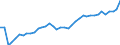Country: Costa Rica / Tax: Contribution under 2000 heading / Indicator: Tax revenue as % of GDP