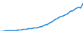Country: Costa Rica / Tax: Total / Indicator: Tax revenue in national currency