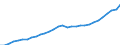Country: Czechia / Tax: Contribution under 2000 heading / Indicator: Tax revenue in national currency