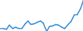 Country: Czechia / Tax: Contribution under 2000 heading / Indicator: Tax revenue as % of GDP