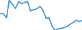 Country: Czechia / Tax: Voluntary contributions to government / Indicator: Tax revenue in national currency