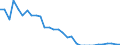 Country: Czechia / Tax: Voluntary contributions to government / Indicator: Tax revenue as % of GDP