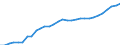 Country: Czechia / Tax: Compulsory contributions to private sector / Indicator: Tax revenue in national currency