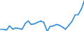 Country: Czechia / Tax: Total / Indicator: Tax revenue as % of GDP