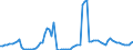 Country: Denmark / Tax: Contribution under 2000 heading / Indicator: Tax revenue in national currency