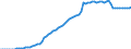 Country: Denmark / Tax: Voluntary contributions to government / Indicator: Tax revenue in national currency