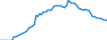 Country: Denmark / Tax: Voluntary contributions to government / Indicator: Tax revenue as % of GDP