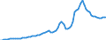 Country: Denmark / Tax: Compulsory contributions to private sector / Indicator: Tax revenue in national currency