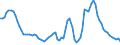 Country: Denmark / Tax: Compulsory contributions to private sector / Indicator: Tax revenue as % of GDP