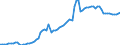Country: Denmark / Tax: Total / Indicator: Tax revenue in national currency