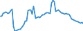 Country: Denmark / Tax: Total / Indicator: Tax revenue as % of GDP