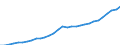 Country: Estonia / Tax: Contribution under 2000 heading / Indicator: Tax revenue in national currency