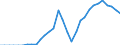 Country: Estonia / Tax: Compulsory contributions to private sector / Indicator: Tax revenue in national currency