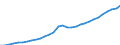 Country: Estonia / Tax: Total / Indicator: Tax revenue in national currency