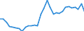 Country: Estonia / Tax: Total / Indicator: Tax revenue as % of GDP