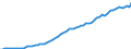 Country: Finland / Tax: Contribution under 2000 heading / Indicator: Tax revenue in national currency