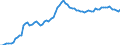 Country: Finland / Tax: Contribution under 2000 heading / Indicator: Tax revenue as % of GDP