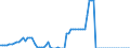 Country: Finland / Tax: Other taxes / Indicator: Tax revenue in national currency