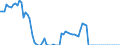 Country: Finland / Tax: Other taxes / Indicator: Tax revenue as % of GDP