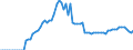 Country: Finland / Tax: Voluntary contributions to government / Indicator: Tax revenue in national currency