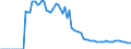 Country: Finland / Tax: Voluntary contributions to government / Indicator: Tax revenue as % of GDP