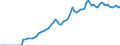Country: Finland / Tax: Compulsory contributions to private sector / Indicator: Tax revenue in national currency
