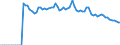 Country: Finland / Tax: Compulsory contributions to private sector / Indicator: Tax revenue as % of GDP