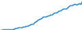 Country: Finland / Tax: Total / Indicator: Tax revenue in national currency