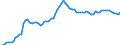 Country: Finland / Tax: Total / Indicator: Tax revenue as % of GDP