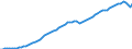 Country: France / Tax: Contribution under 2000 heading / Indicator: Tax revenue in national currency